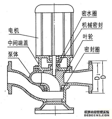 GW型管道式無堵塞排污泵